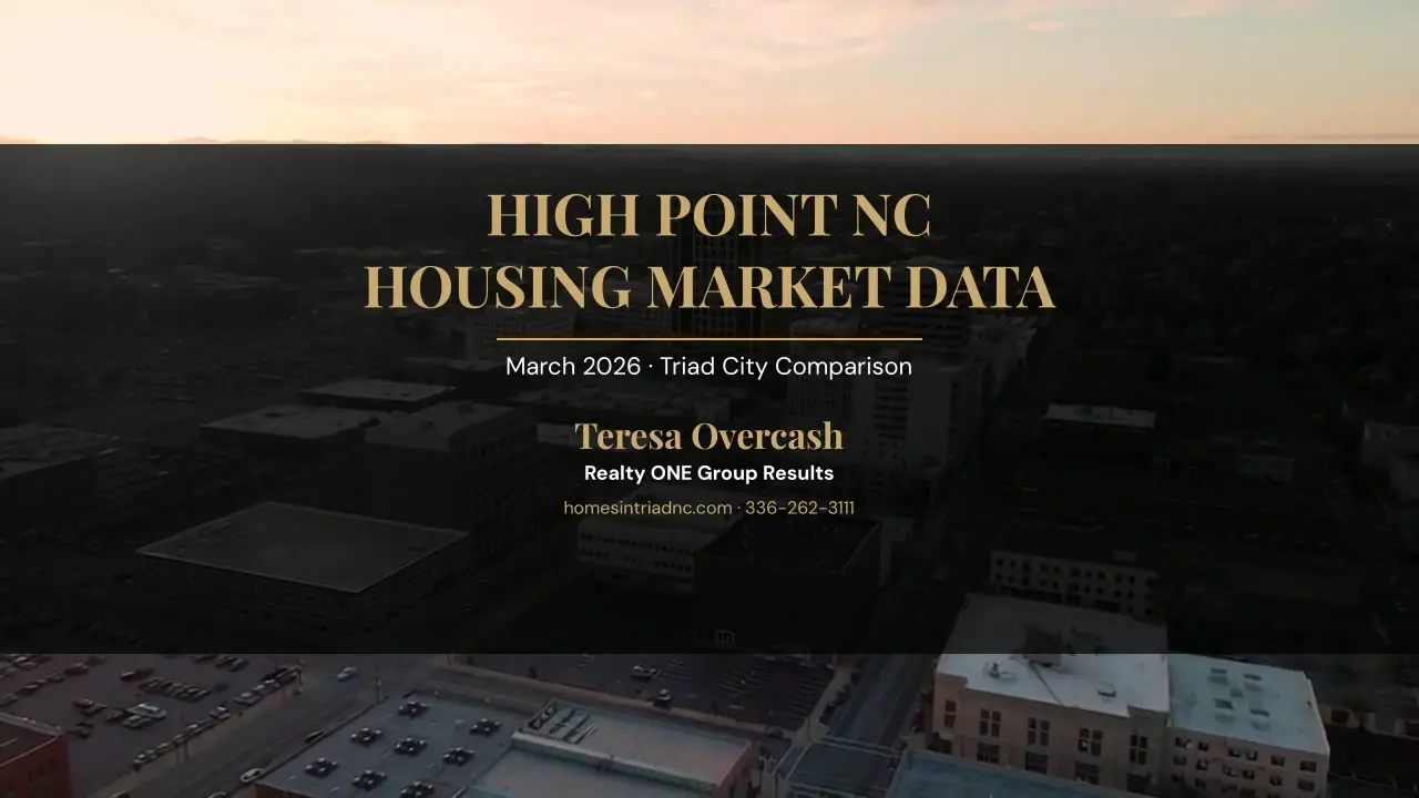 Posters/video 2026 03 16b — Teresa Overcash, Realty ONE Group Results NC