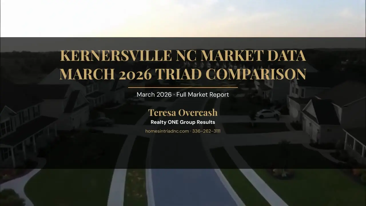 Posters/video 2026 03 20d — Teresa Overcash, Realty ONE Group Results NC