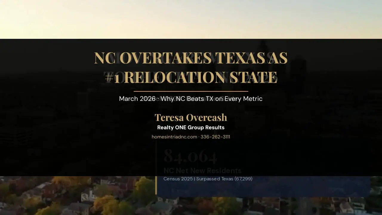 Posters/video 2026 03 26c — Teresa Overcash, Realty ONE Group Results NC