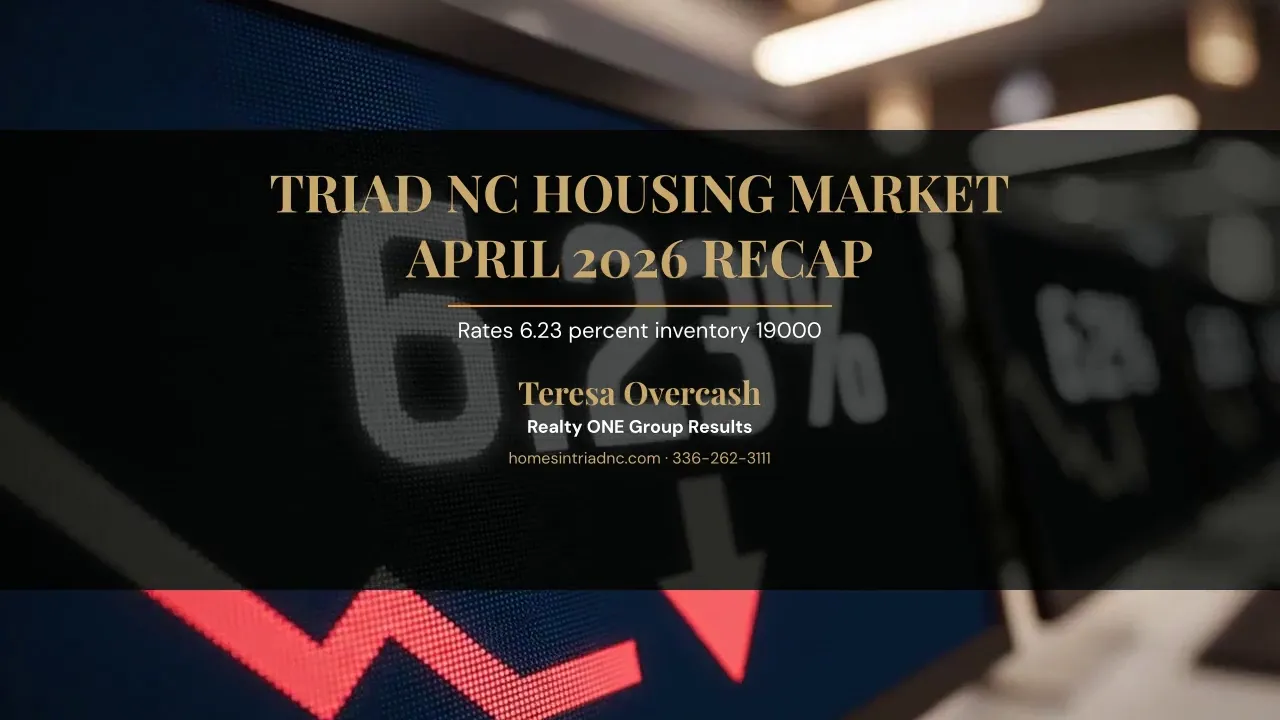 Triad April 2026 Recap Poster — Teresa Overcash, Realty ONE Group Results NC